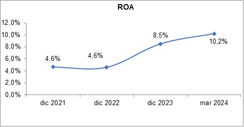 21 mayo 2024 ec 6