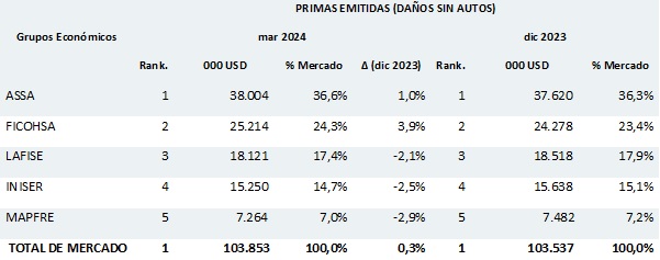 21 mayo 2024 ni 1