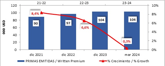 21 mayo 2024 ni 2