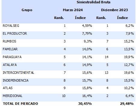 21 mayo 2024 py 1