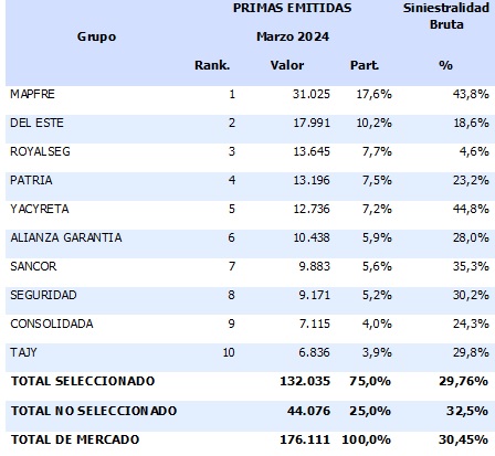 21 mayo 2024 py 2