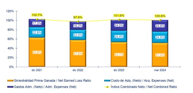 21 mayo 2024 sv 3