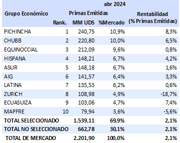 22 mayo 2024 ec 2