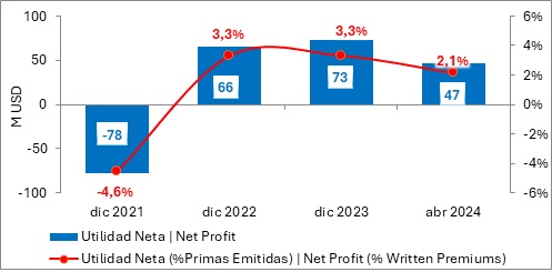 22 mayo 2024 ec 3