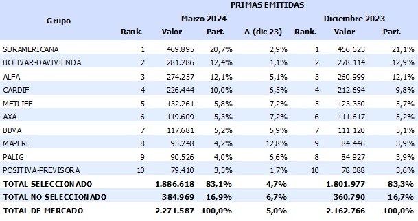23 MAYO 2024 CO 3