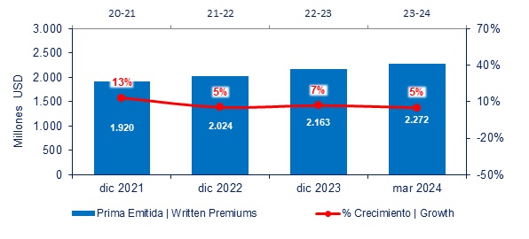23 MAYO 2024 CO 4