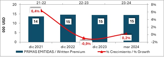 23 MAYO 2024 NI 2