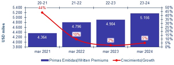 23 MAYO 2024 PE 2