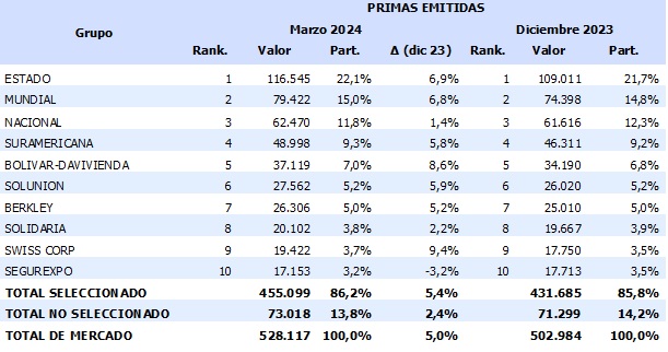 23 mayo 2024 co 1