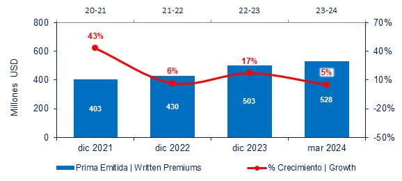 23 mayo 2024 co 2