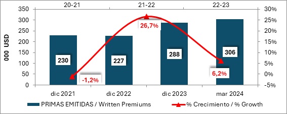 23 mayo 2024 cr 2
