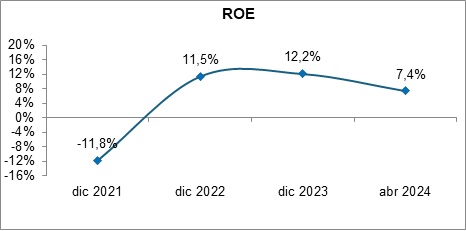 23 mayo 2024 ec 3