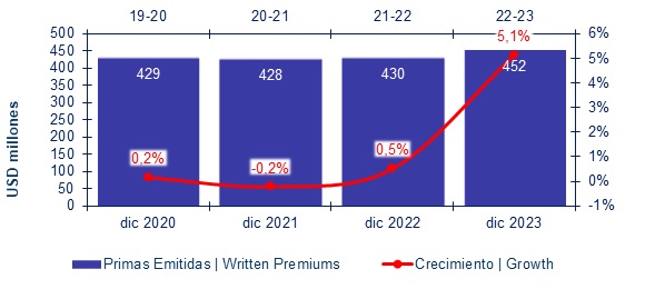 23 mayo 2024 pa 3