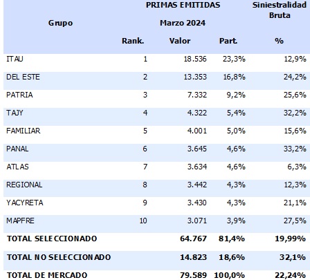 23 mayo 2024 py 2
