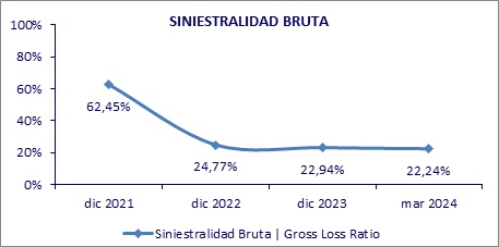 23 mayo 2024 py 3