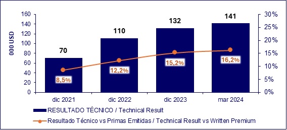 23 mayo 2024 sv 3