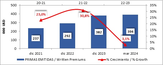 24 mayo 2024 cr 2