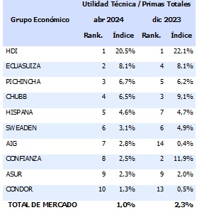 24 mayo 2024 ec 1