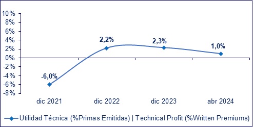 24 mayo 2024 ec 2