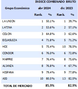 24 mayo 2024 ec 4