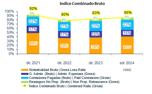 24 mayo 2024 ec 6