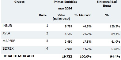 24 mayo 2024 pe 2