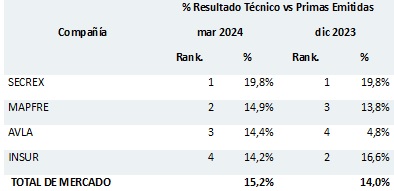 24 mayo 2024 pe 4