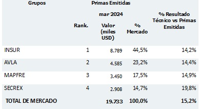 24 mayo 2024 pe 5