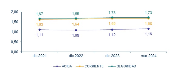 24 mayo 2024 sv 2