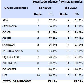 27 mayo 2024 ec 1