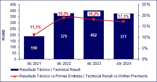 27 mayo 2024 ec 3