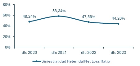 27 mayo 2024 pa 3