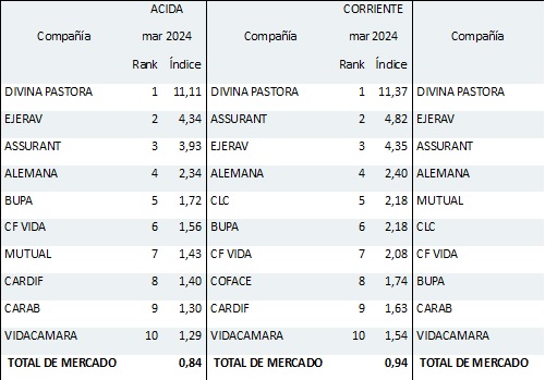 28 mayo 2024 cl 1