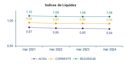 28 mayo 2024 cl 3