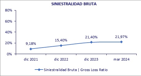 28 mayo 2024 co 3