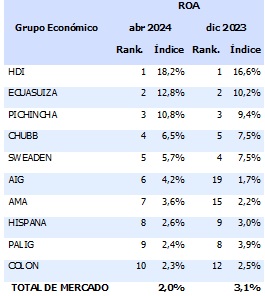 28 mayo 2024 ec 1