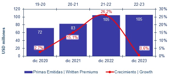 28 mayo 2024 mx 2