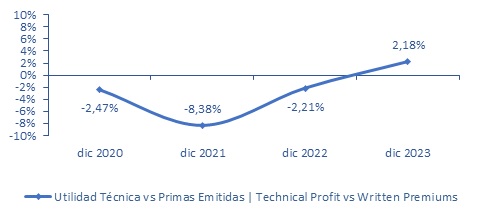 28 mayo 2024 pa 3