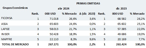 29 MAYO 2024 NI 1