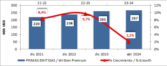 29 MAYO 2024 NI 2