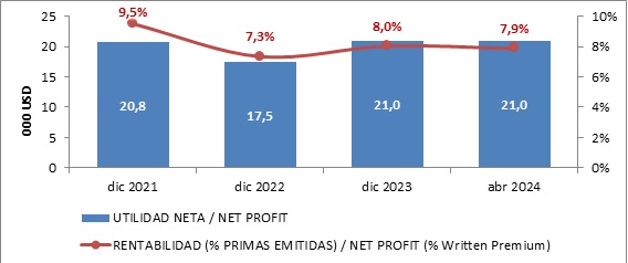 29 MAYO 2024 NI 5