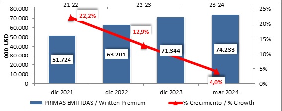 29 mayo 2024 br es 2