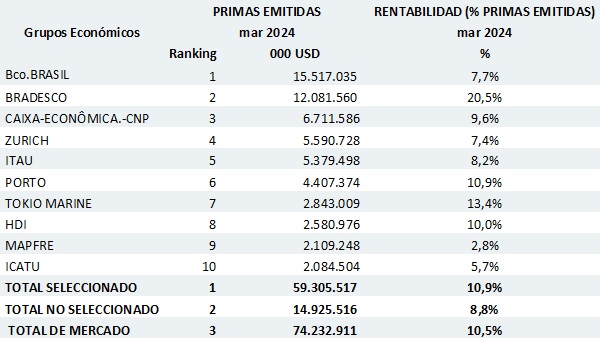 29 mayo 2024 br es 4