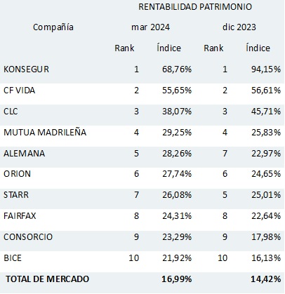 29 mayo 2024 cl 1