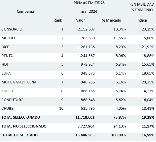 29 mayo 2024 cl 2
