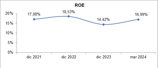 29 mayo 2024 cl 3