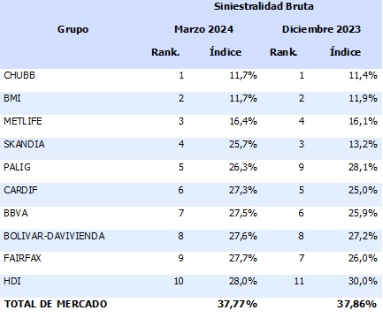 29 mayo 2024 co 1