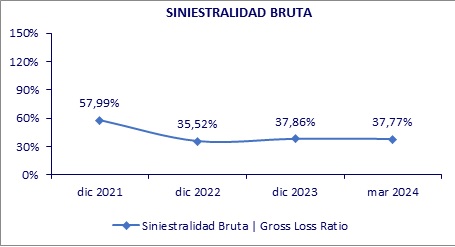 29 mayo 2024 co 3