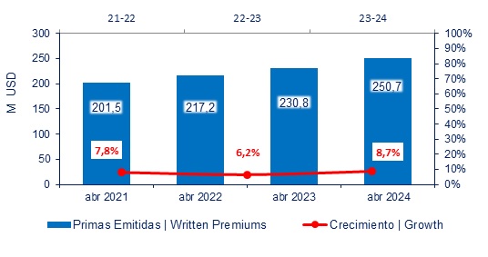 29 mayo 2024 ec 2