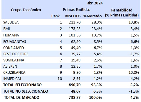 29 mayo 2024 ec 4